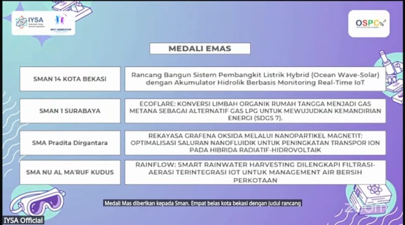 Siswa SMA NU Al Ma’ruf Kudus Raih Juara 1 dalam OSPC Online Science Project Competition